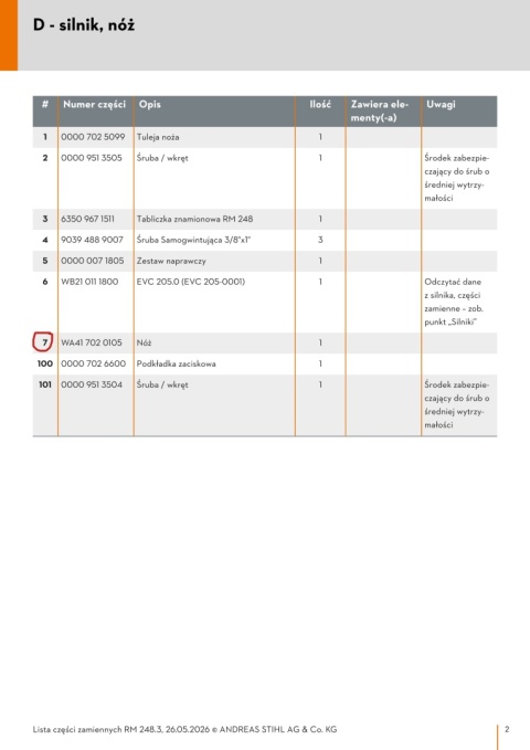 Nóż STIHL do kosiarki RM 248,3 Orginał