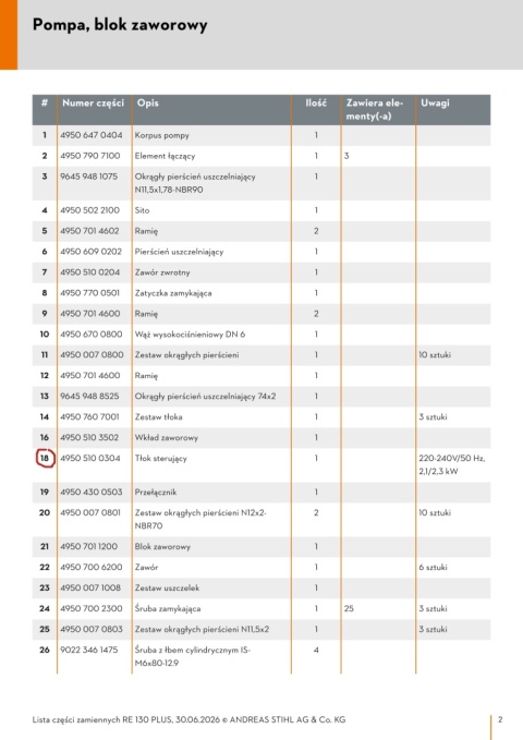 STIHL Tłok sterujący Orginał