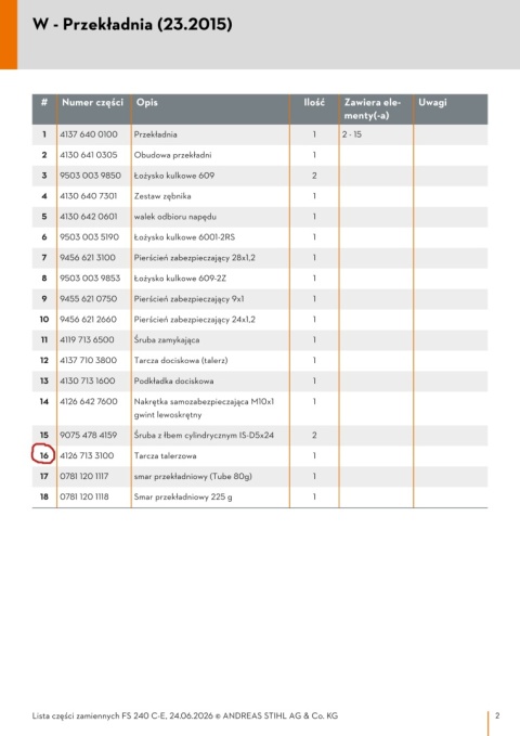 STIHL Pokrywa ślizg do kosy Orginał