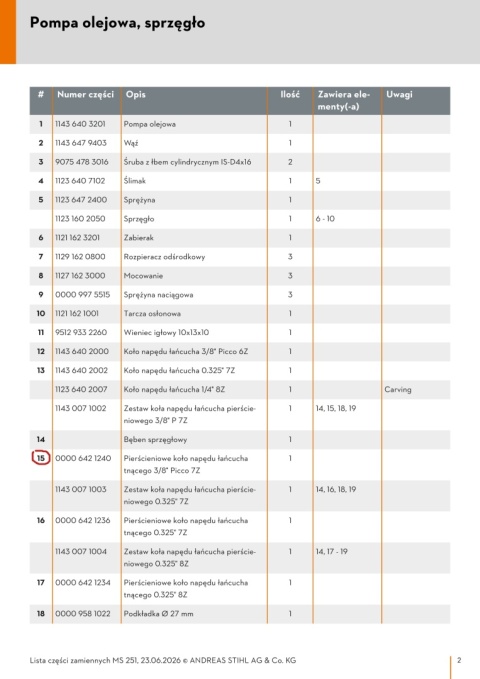 STIHL pierścieniowe kółko łańcucha 3/8 7Z Orginał